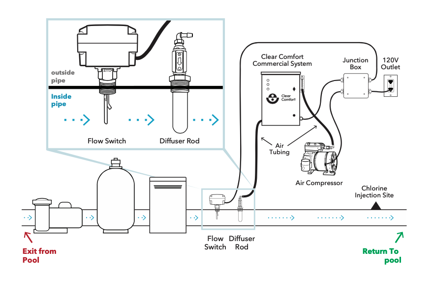 How to Install With a Inline Diffuser Kit Clear Comfort®