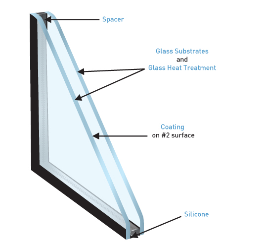 double glazing IGU's,insulated glass unit suppliers, DGU's IGU's