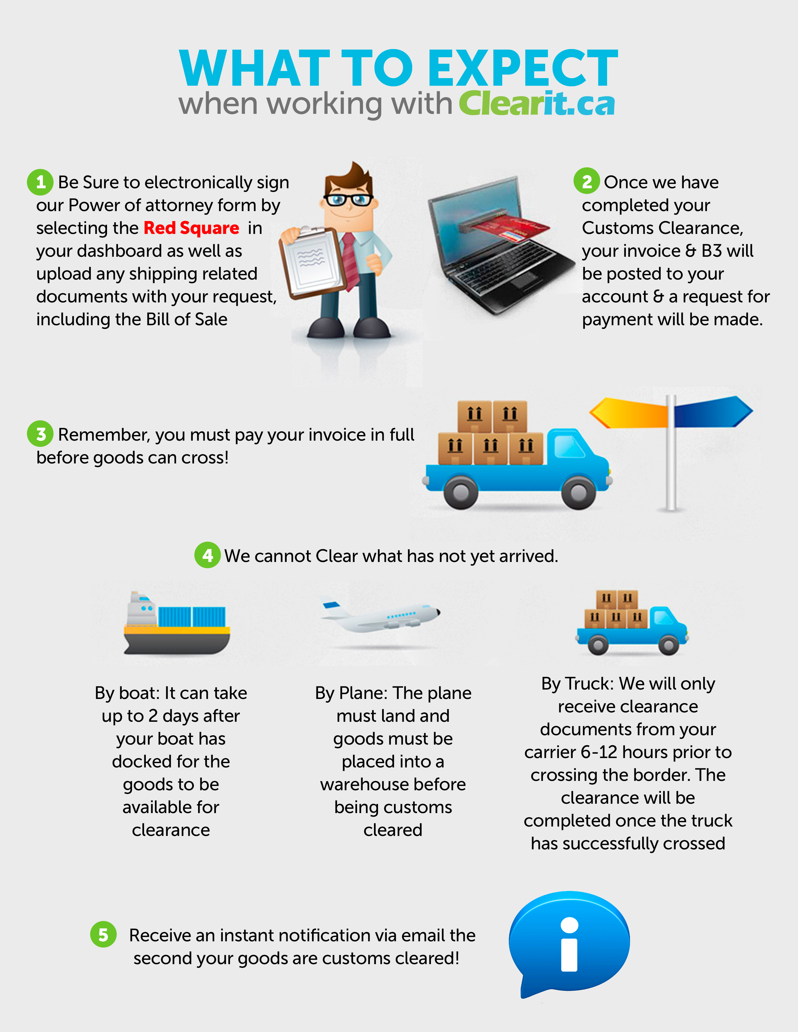 What to Expect Online Customs Broker Clearit.ca