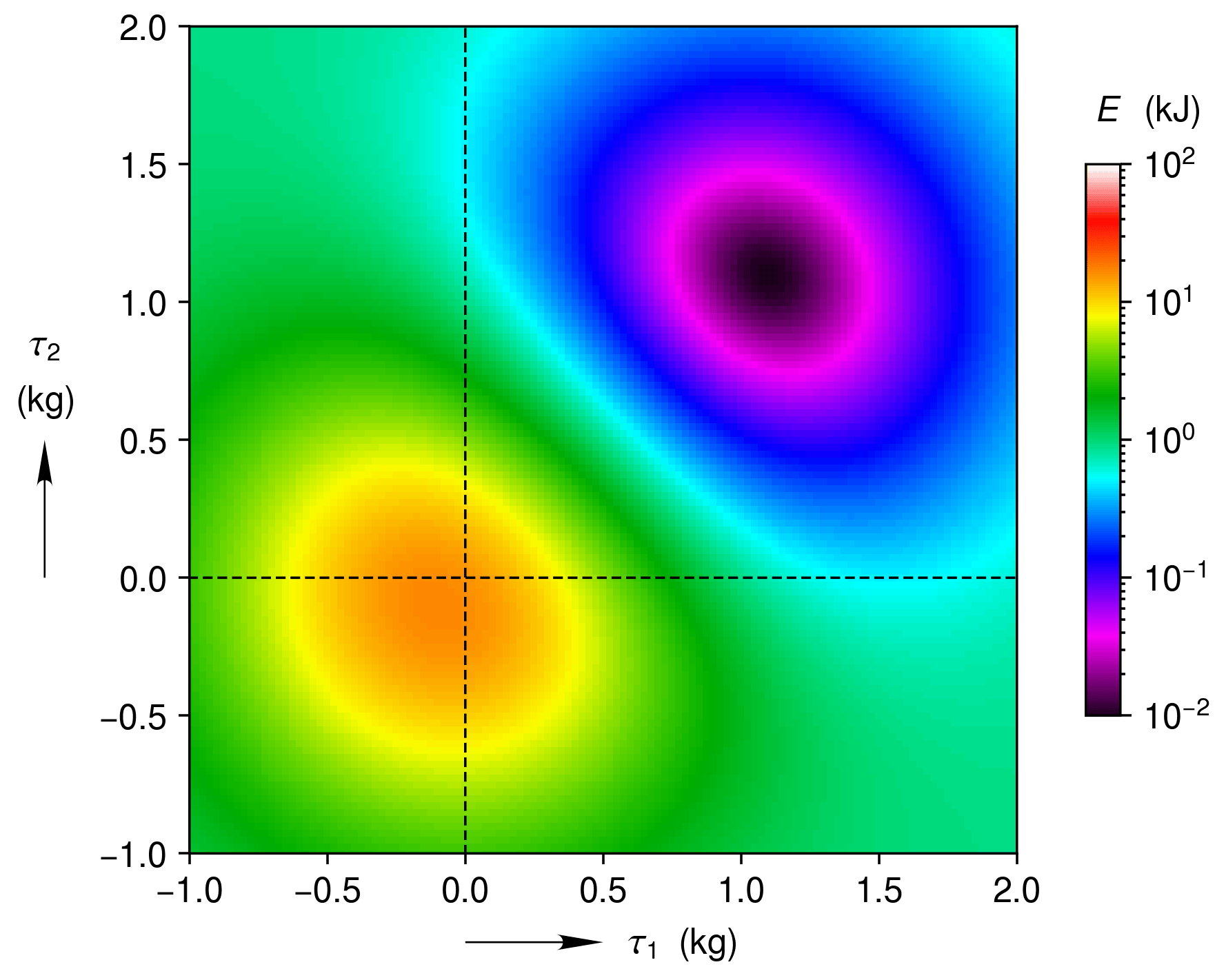 Intensity Map with a Log Scaled Color Bar — clearplot 1.2.0 documentation