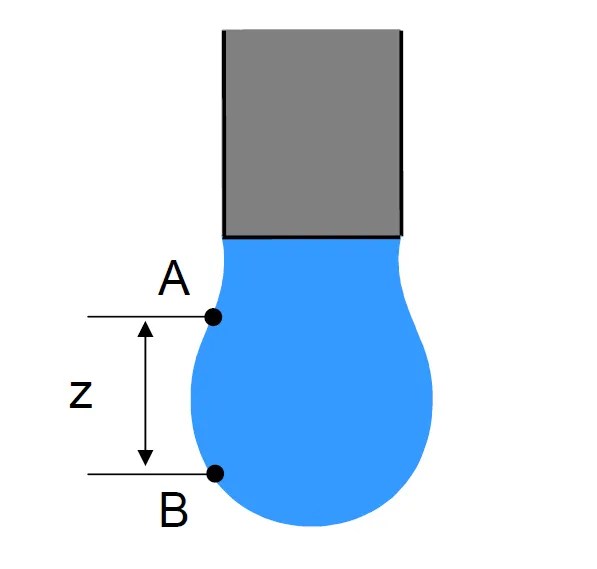 How to Measure Surface Tension Clear Solutions USA