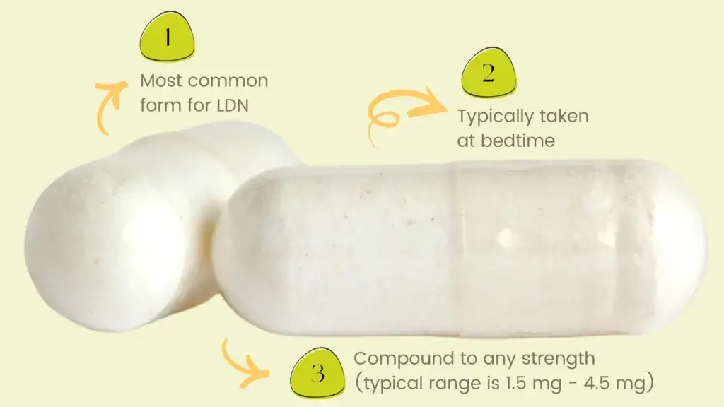 New Approach to Weight Loss with LowDose Naltrexone (LDN)