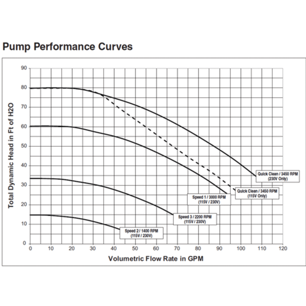 Pentair SuperFlo Variable Speed Pump | Clear Tech Pools