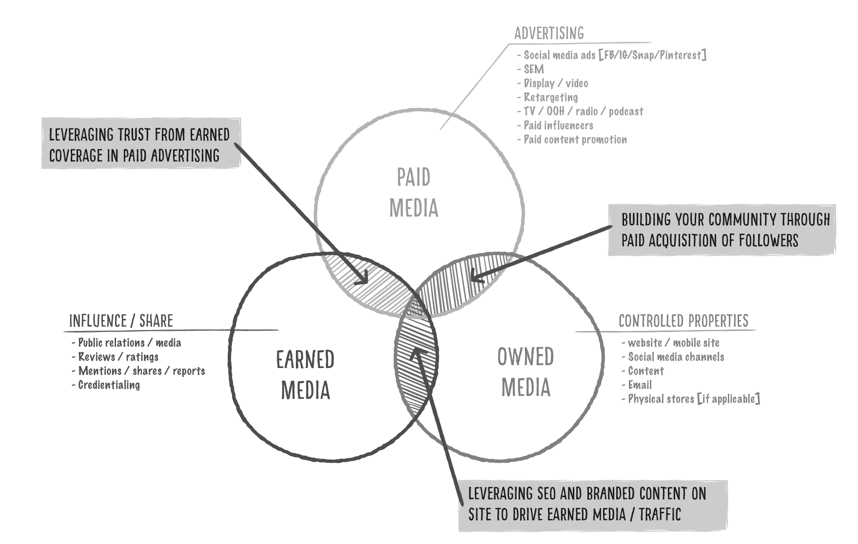 Employee Advocacy for Earned Media How Does It Work? Clearview Social