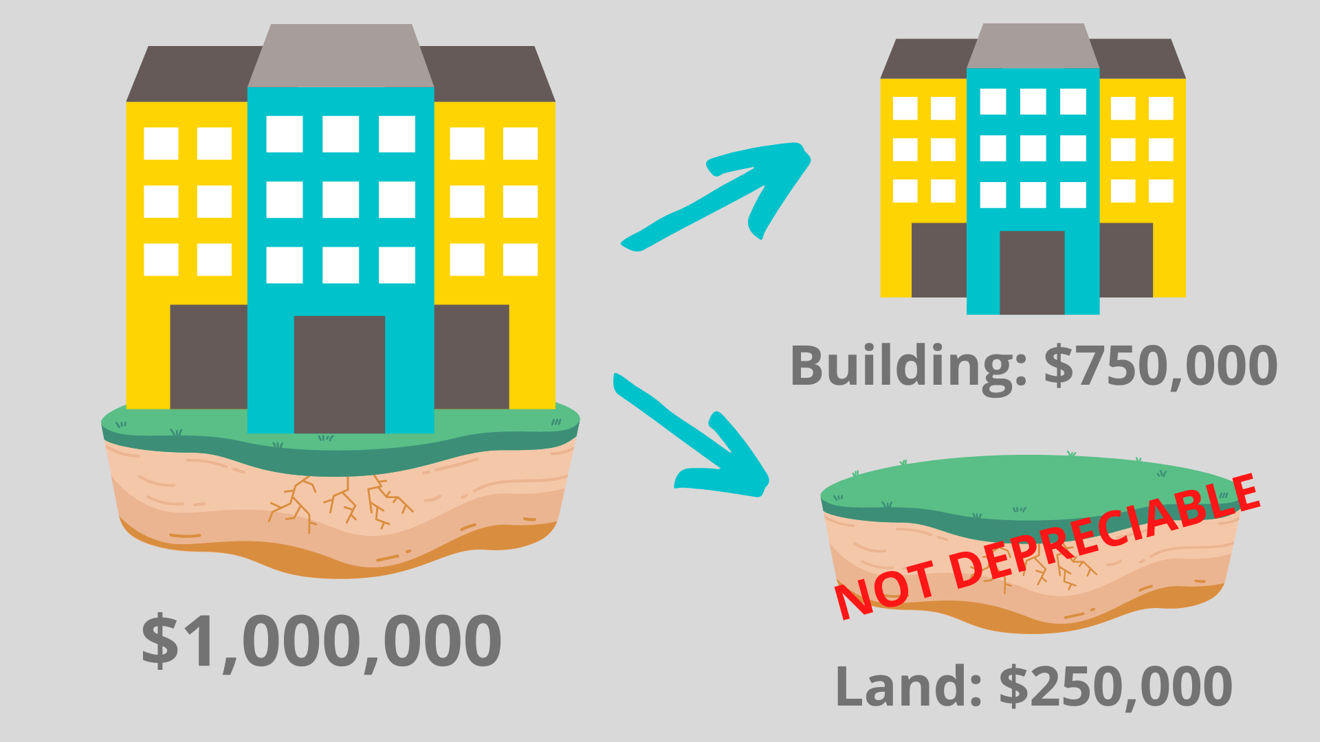 Real Estate Depreciation Explained Clear Vision Investing