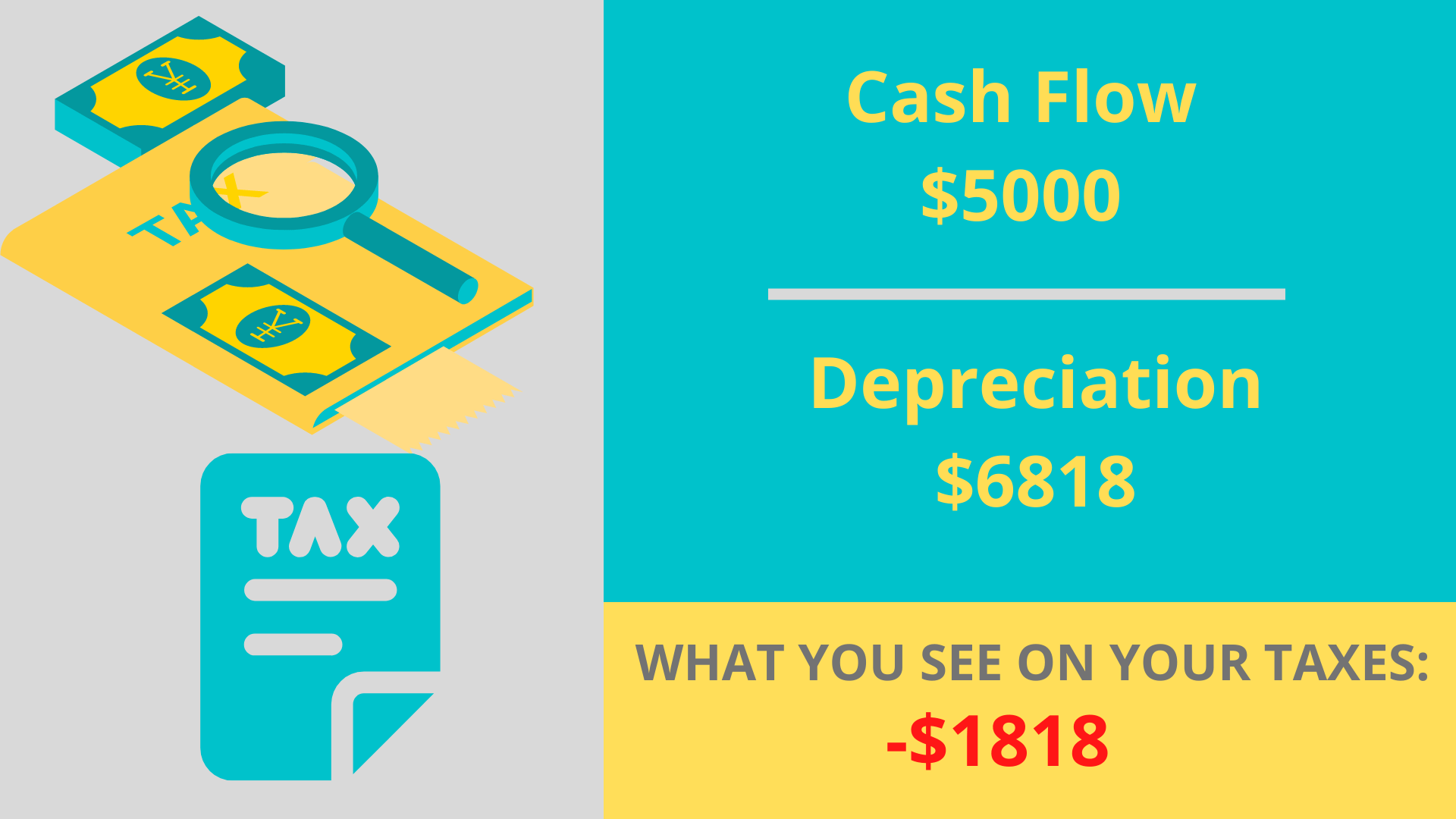 Real Estate Depreciation Explained Clear Vision Investing