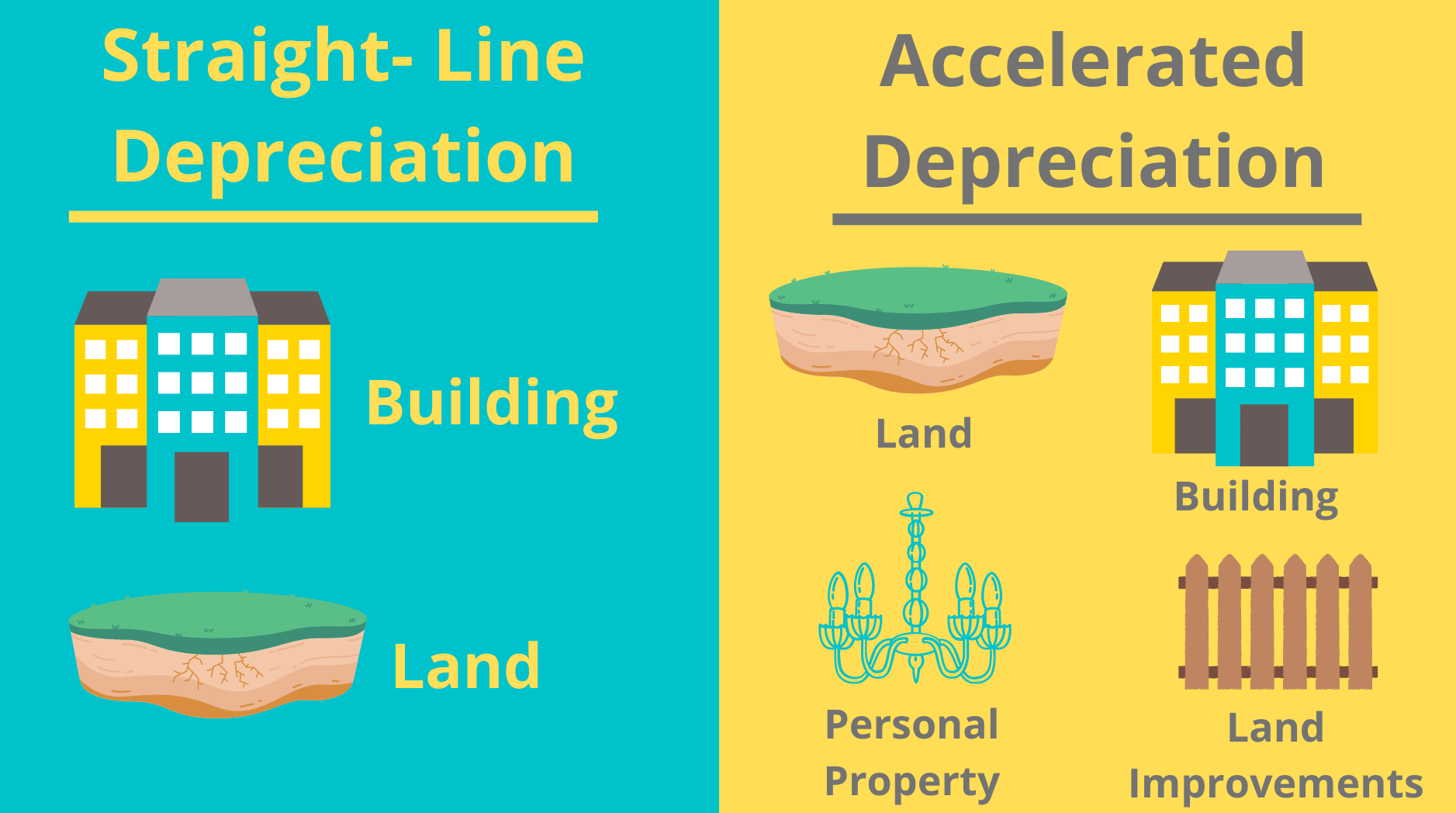 Real Estate Depreciation Explained Clear Vision Investing