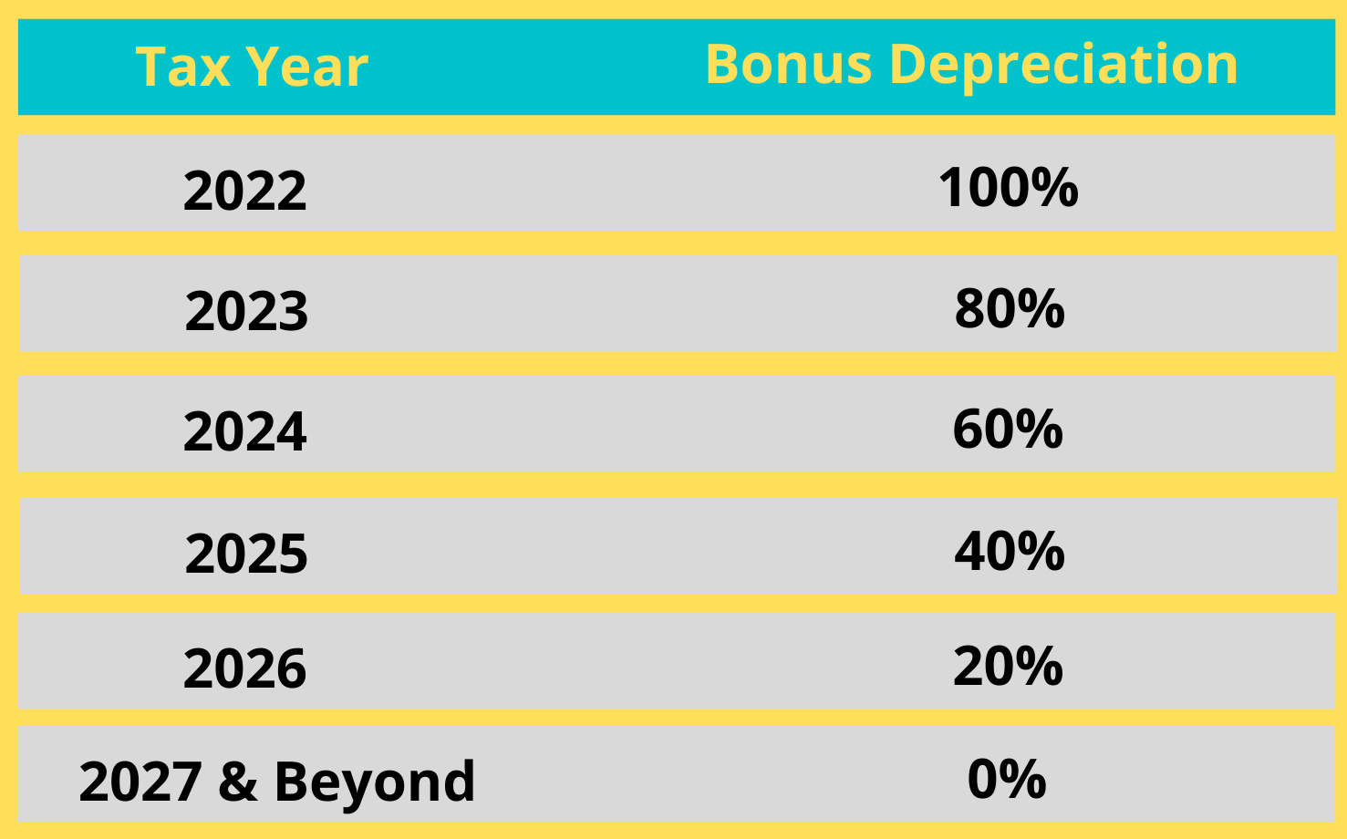 Real Estate Depreciation Explained Clear Vision Investing