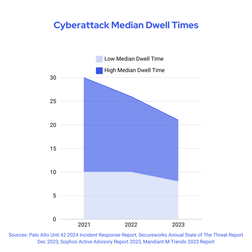 Understanding the Change Healthcare Cyberattack Clearwater