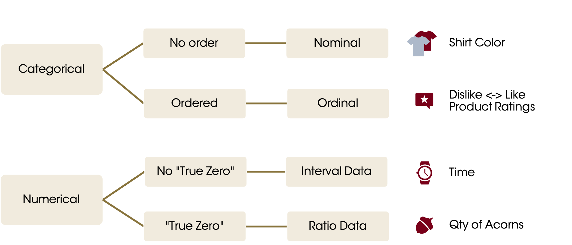 7 Data Types Course Notes IDSC 4210