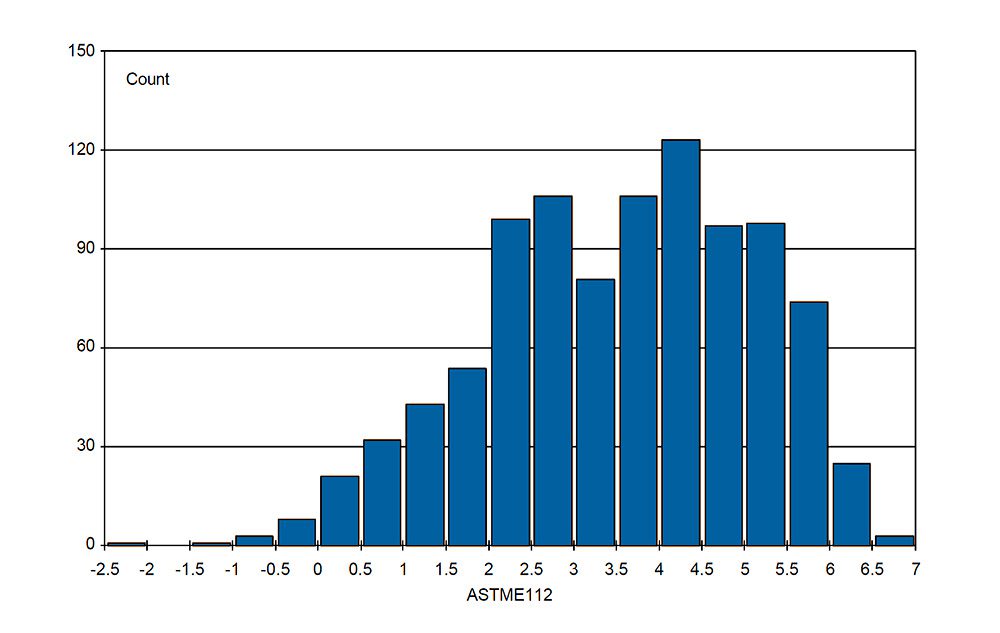 Grain size characterization of aluminum alloys Clemex