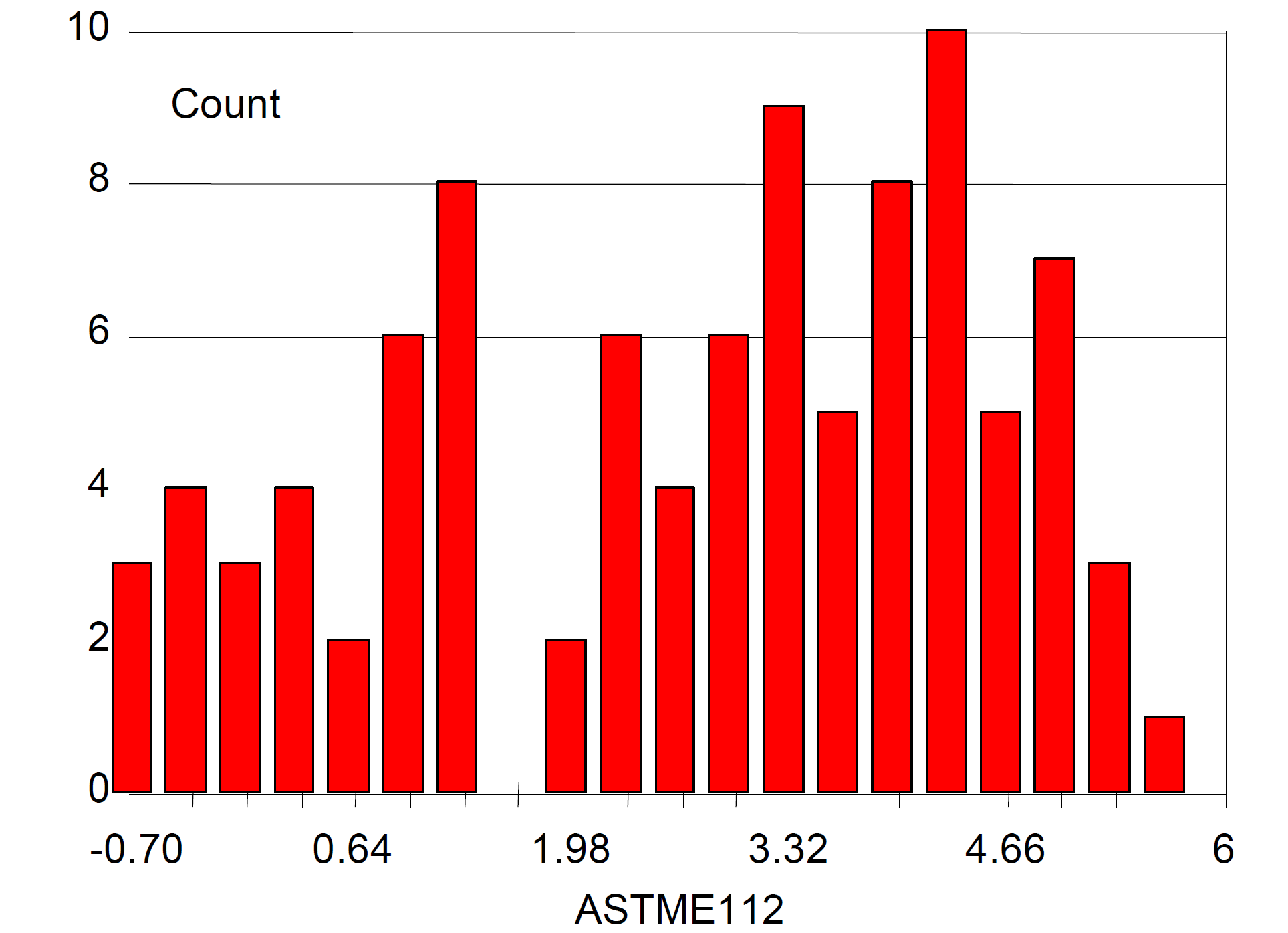 Grain size analysis in aluminum alloy Clemex