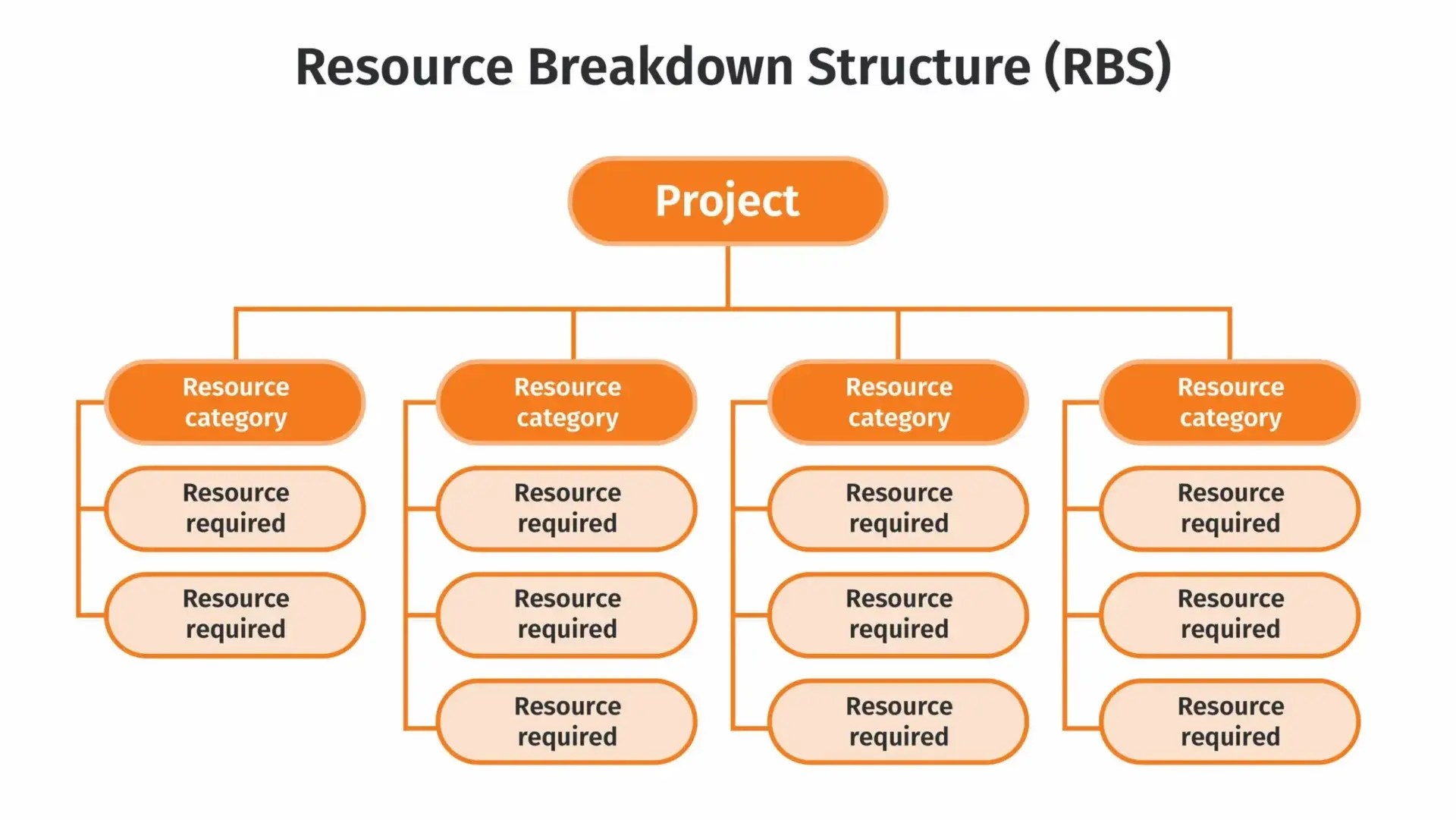 Resource Breakdown Structure Example Resource Breakdown Structure
