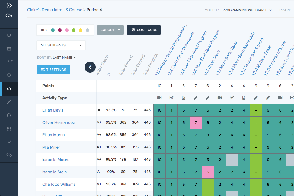 The customizable Gradebook is a powerful tool that helps teachers