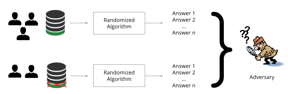 Privacy and machine learning two unexpected allies? cleverhansblog