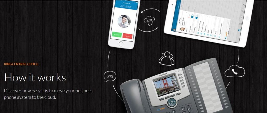 Cheapest Business VoIP Phone Service In 2022 Compare The Cost