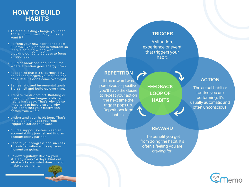 How to Stop Bad Habits 6 Easy Steps to Break Unhealthy Habits