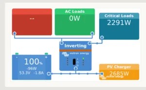 What is a Critical Load Panel? [+Diagram]