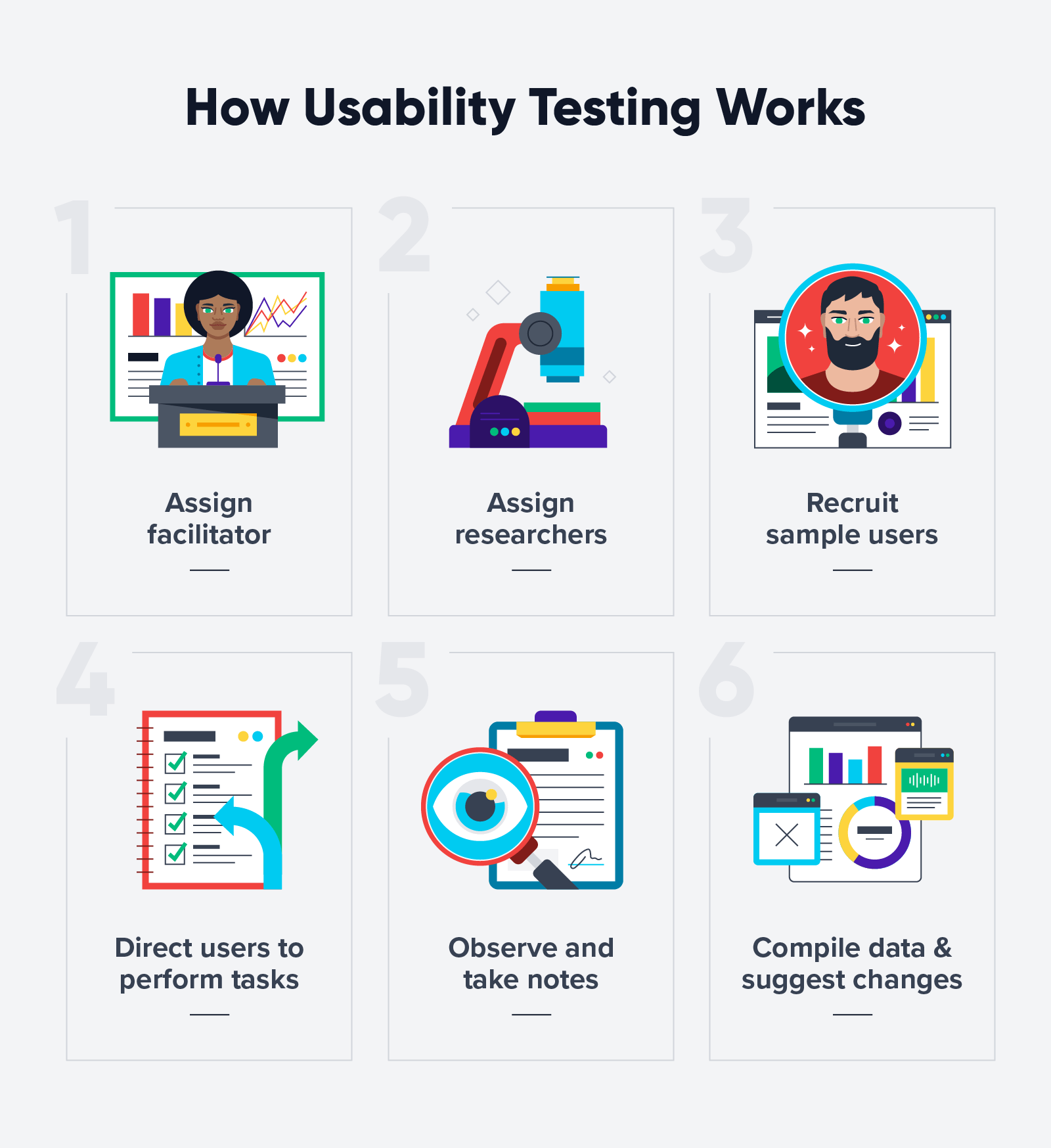 Usability Testing A Comprehensive 2022 Guide CleverTap