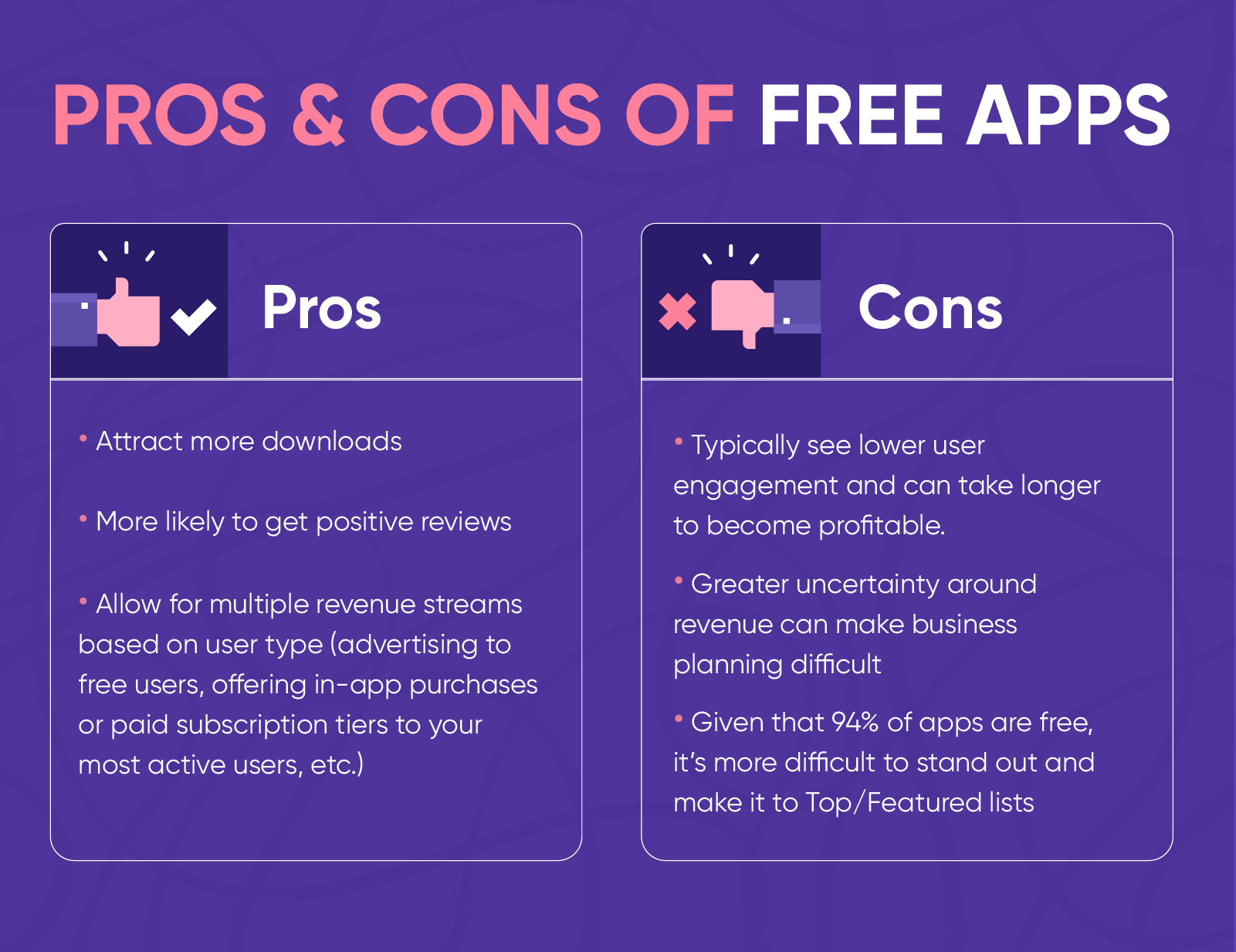Freemium Dilemma Pros and Cons for Your App CleverTap