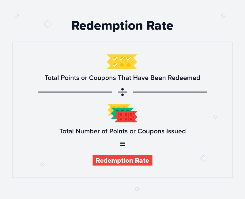 How To Measure Customer Loyalty 9 Important Metrics CleverTap