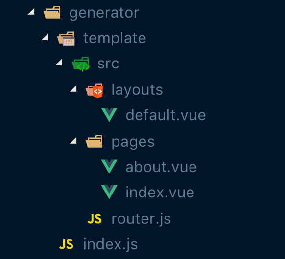 Vue How To Build A Large Vue Application By Michael Lin Level Up