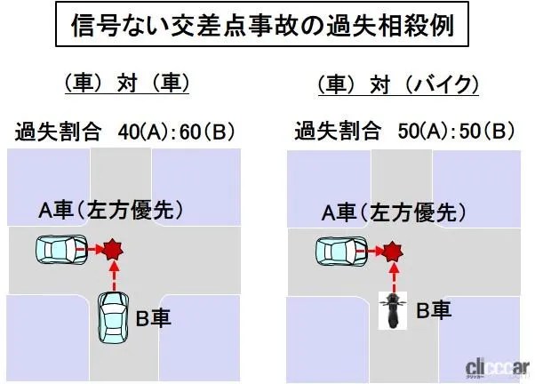 glossary_Insurance _06 画像｜過失相殺とは？過失割合に応じて加害者と被害者が賠償額を案分する仕組み【バイク用語辞典：保険