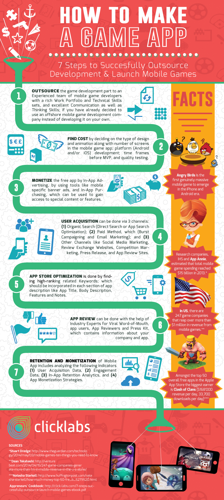 Steps to Turn Your Mobile Game Idea into Reality [Infographic] Click Labs