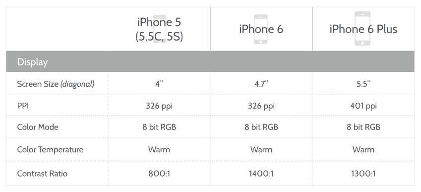 Printable iPhone Gestures Cheat Sheet MacMost.com