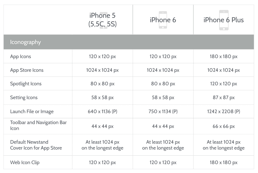 iOS 16 Cheat Sheet: Your Complete Guide to the iPhone.