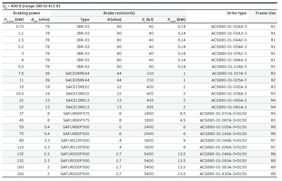 ABB ACS880 Drive Brake Chopper Click2Electro