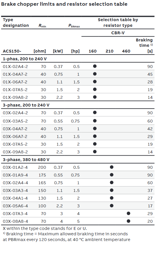 ABB ACS150 Drive VFD Brake Chopper Function Parameter, Wiring