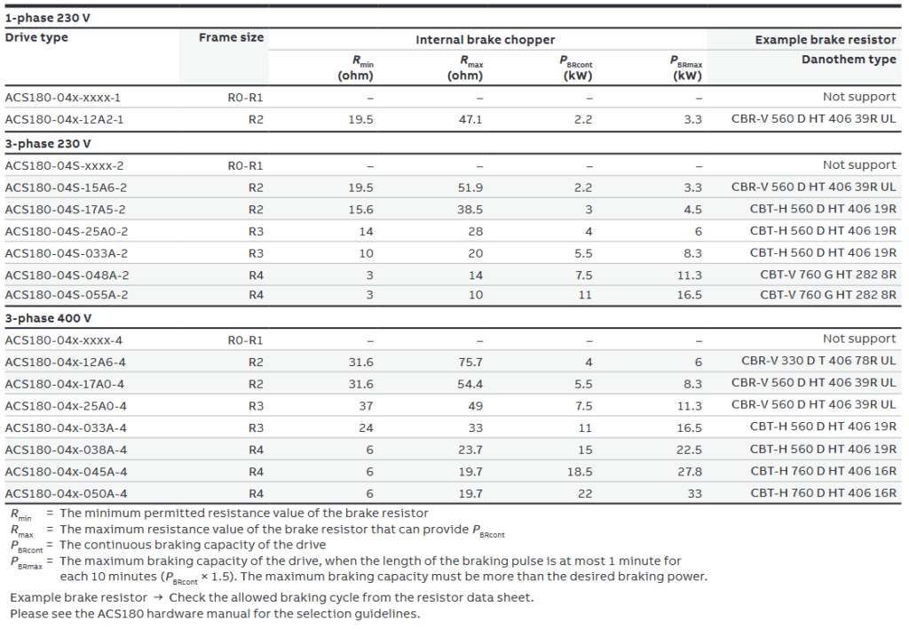 ABB ACS180 Drive Brake Chopper & Brake Resistor Click2Electro