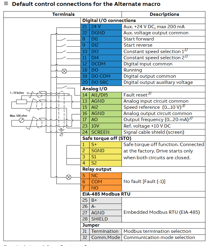ABB ACS180 Drive Alternate Macro Programming - Click2Electro