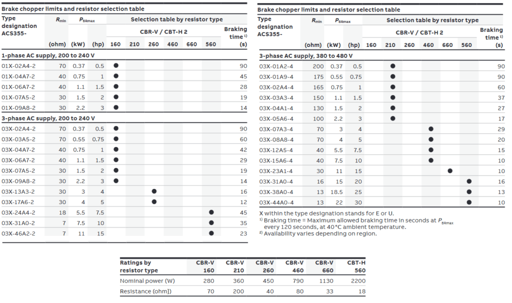 ABB ACS355 Drive Brake Chopper & Brake resistor Click2Electro