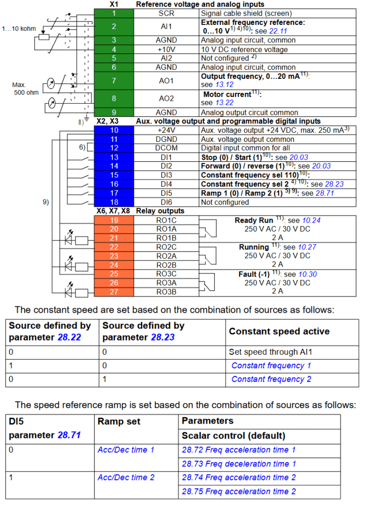 ABB ACS560 Drive Control & Power Wiring - Click2Electro