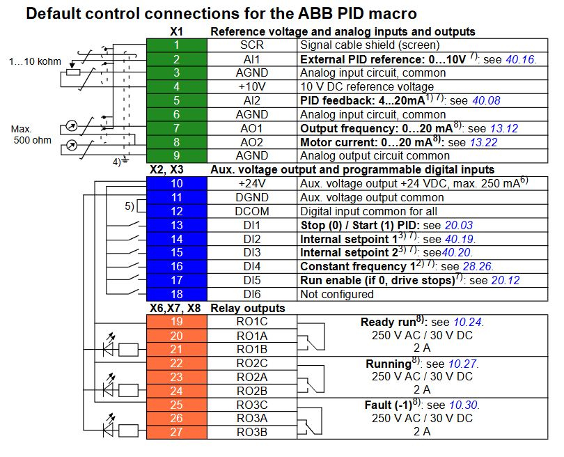 ABB ACS560 Drive PID Macro Parameter & Programming - Click2Electro