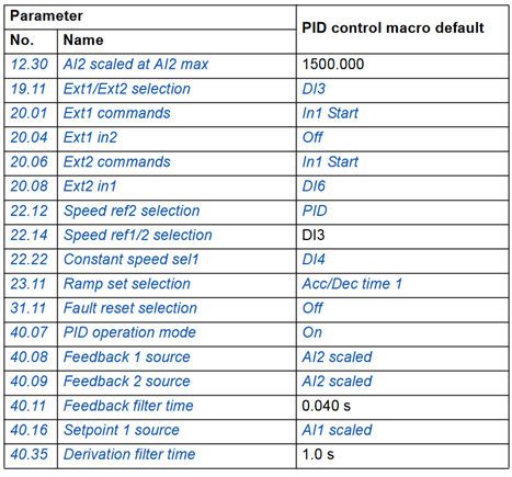 ABB ACS880 Drive Torque Control Macro Parameter & Programming