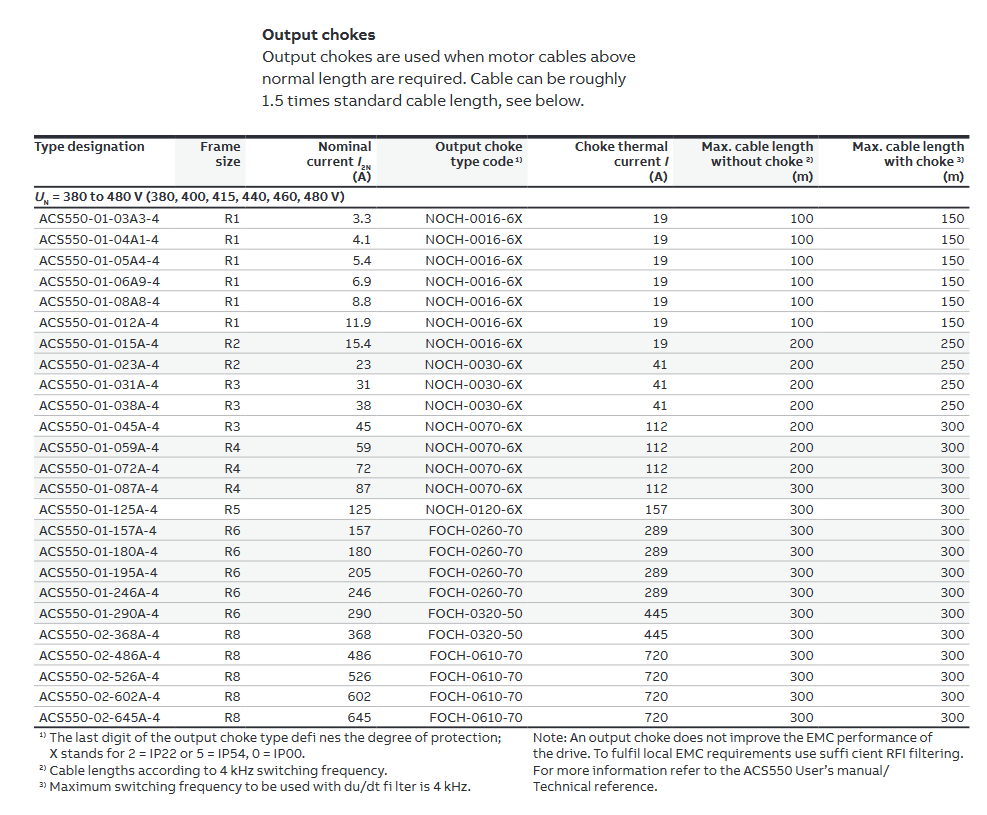 ABB ACS550 Drive VFD Cable Length Click2Electro