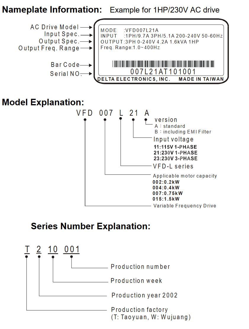 Delta VFDL Series Drive Name Plate & Part Code Details Click2Electro