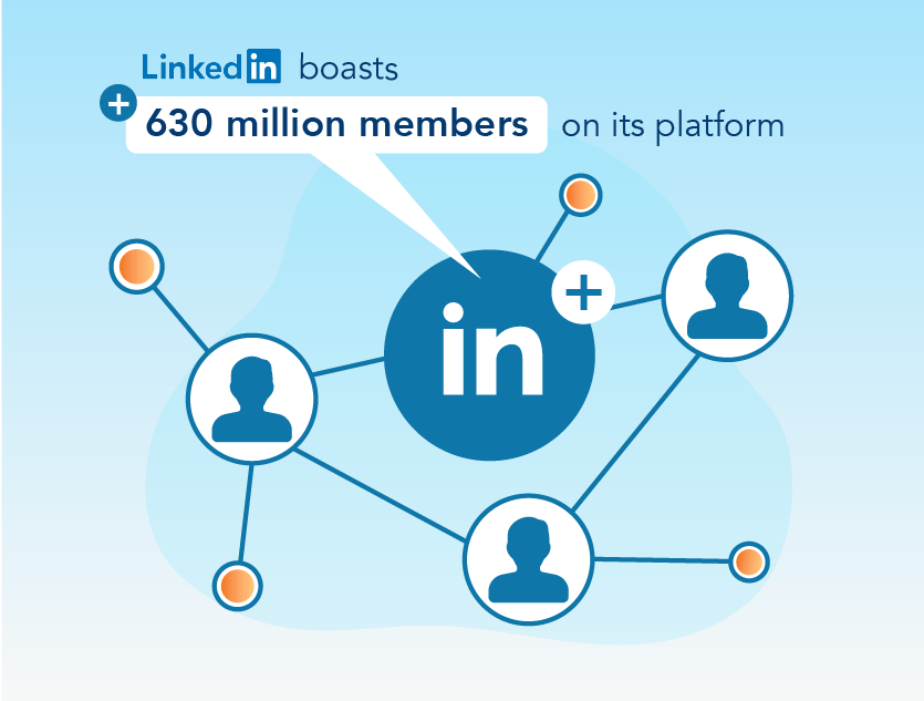 LinkedIn Best Practices Click2View