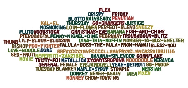 Banned baby names & other oddities Name meaning & origin at ClickBabyNames