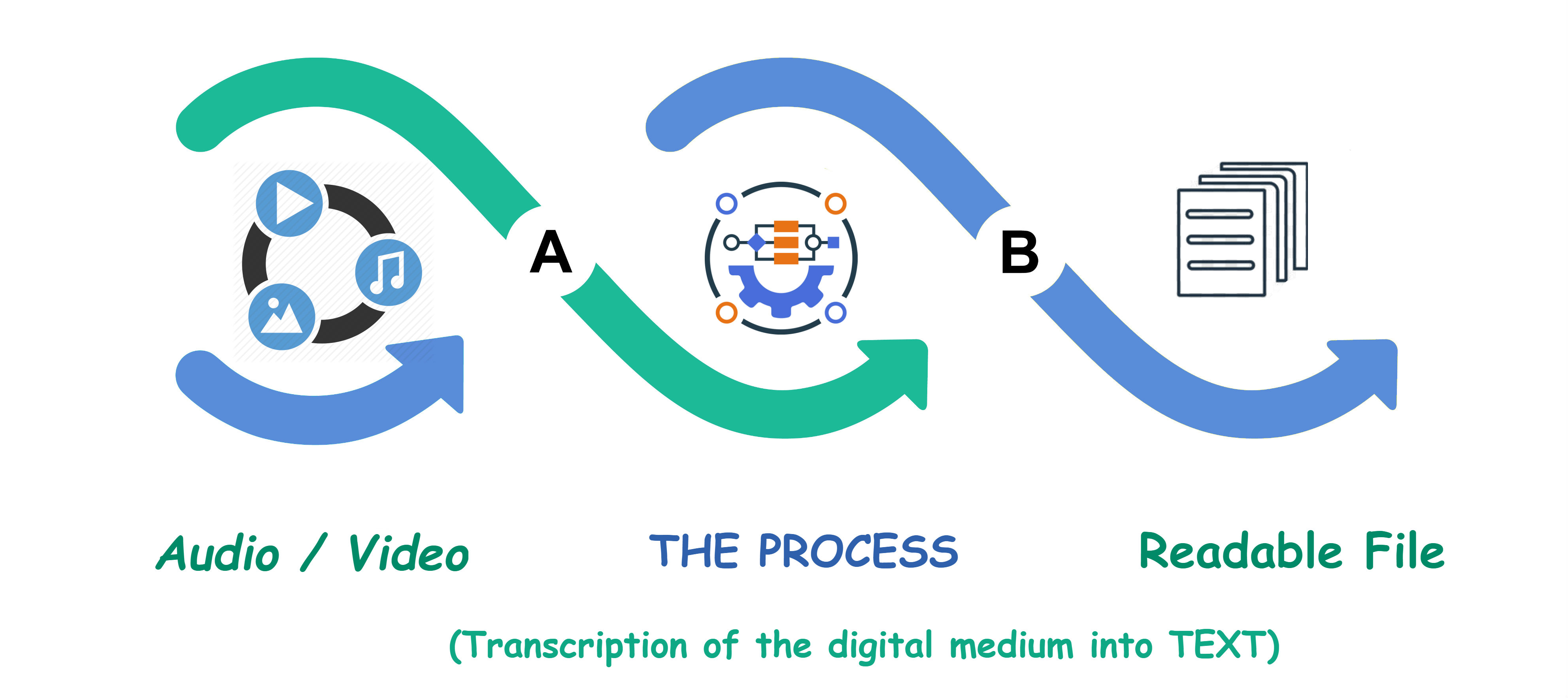 HOW ARE TRANSCRIPT TRANSLATION SERVICES FUNCTIONING?