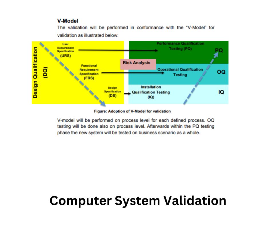 What is Computer System Validation? A Quick Guide Matrix Servers
