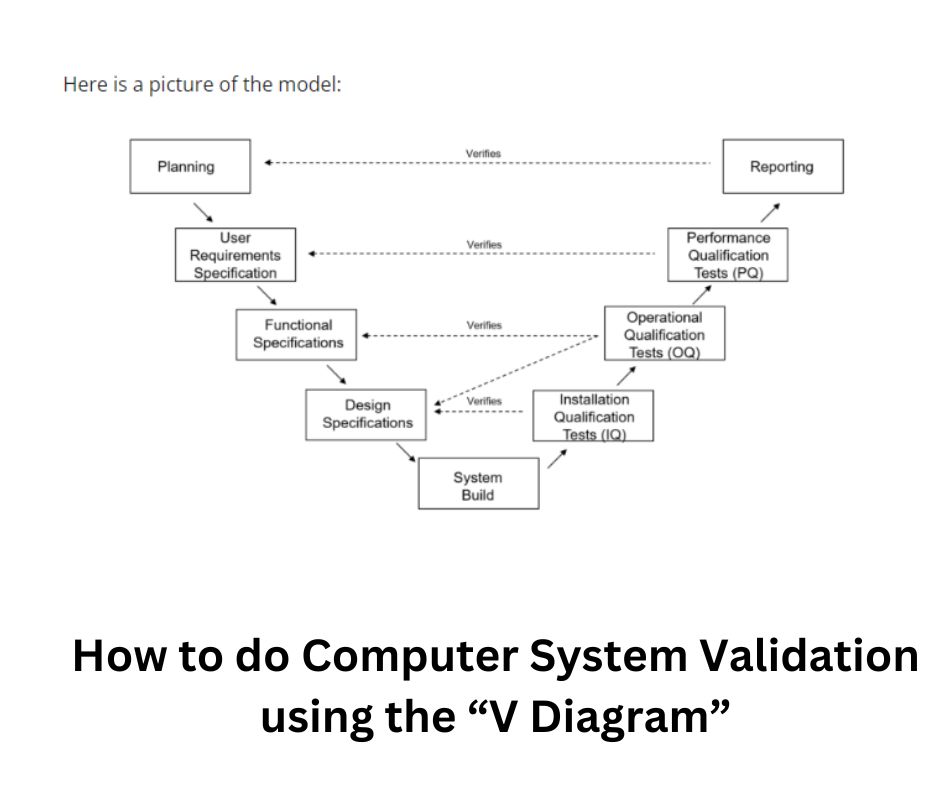 What is Computer System Validation? A Quick Guide Matrix Servers
