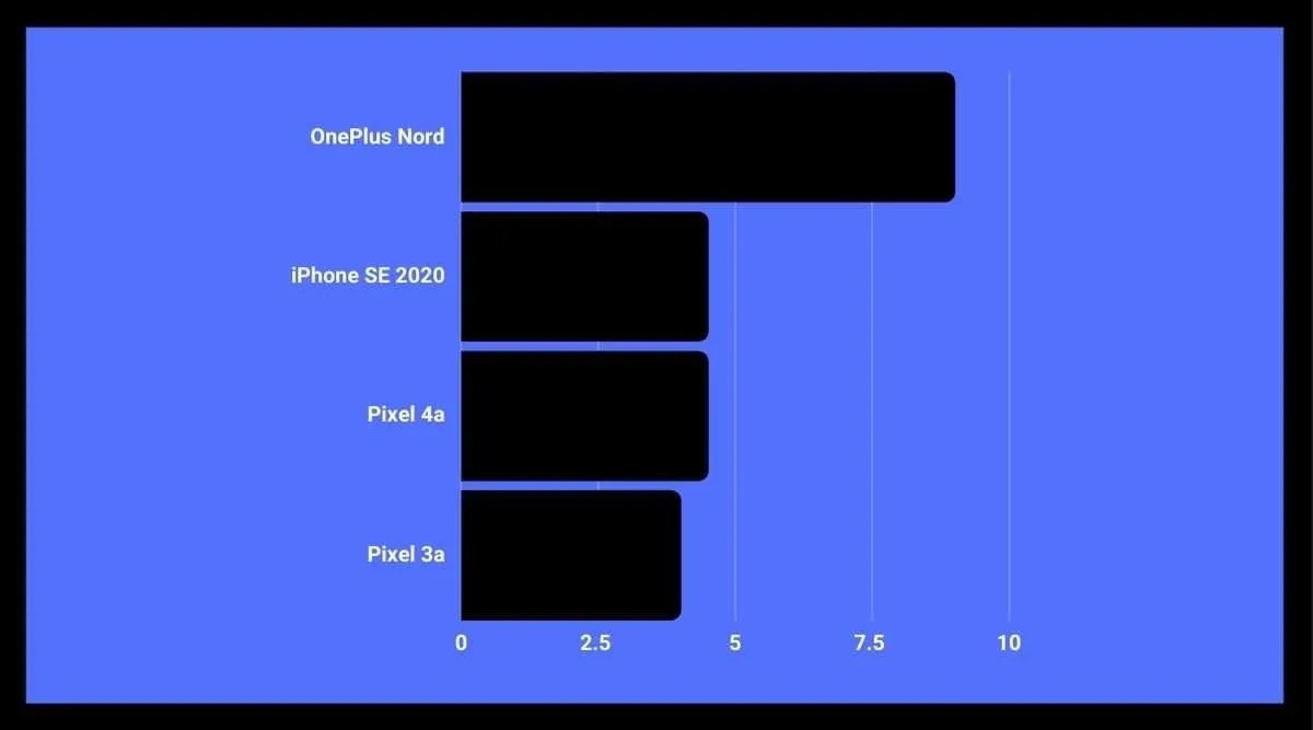 How long should your phone last? Click Press Play