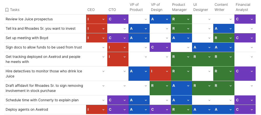 9 RACI Matrix Examples for Project Management | ClickUp