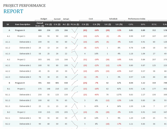 15 Free Annual Employee Performance Review Templates