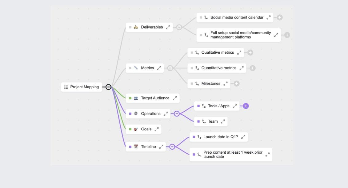 How to Make a Mind Map in Google Docs (With Templates!)