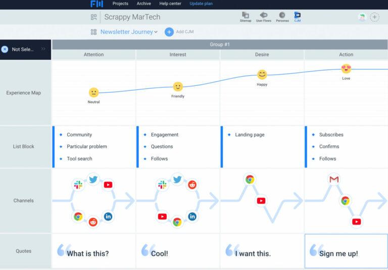 10 Best Customer Journey Mapping Software Tools 2024 ClickUp